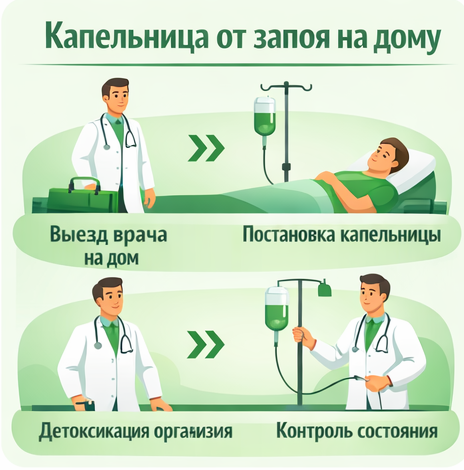 капельница от запоя в Осташкове в клинике Санати